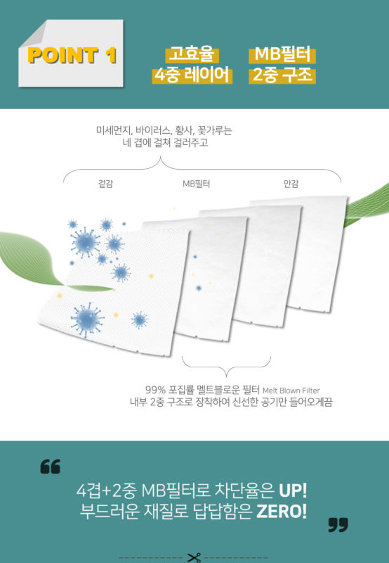 고효율 4중 레이어 , MB필터 2중구조, 4겹 + 2중 MB필터로 차단율은 UP! 부드러운 재질로 답답함은 ZERO!